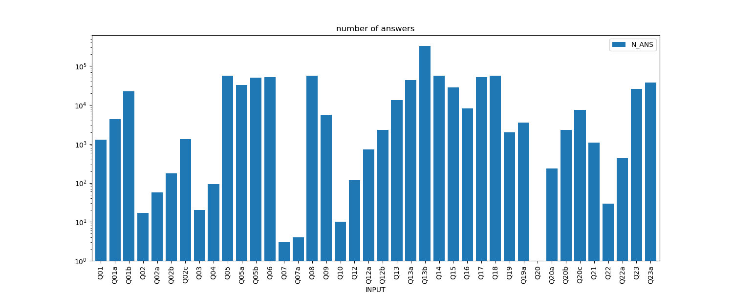 number of answers.png